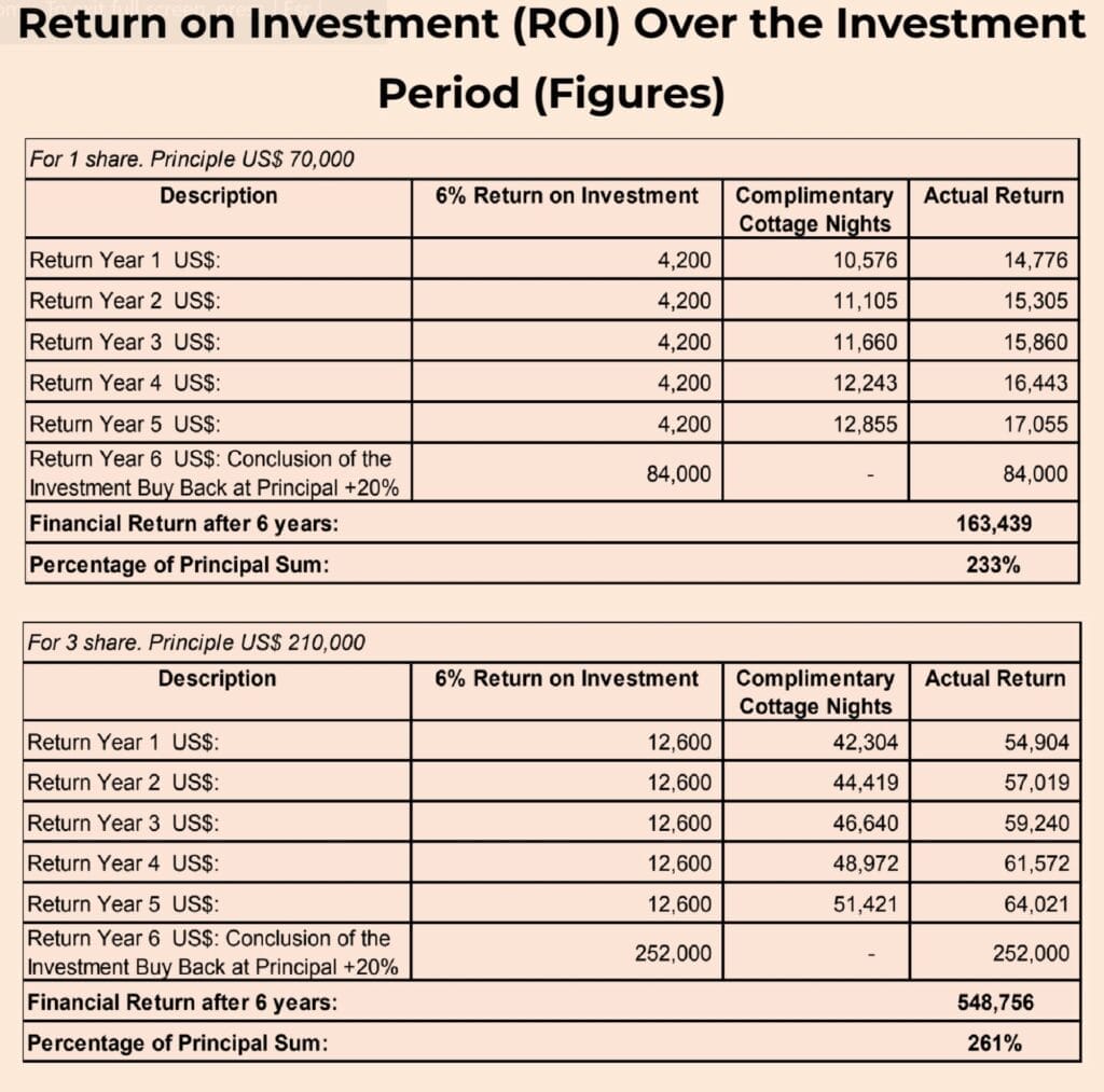ROI for tab and mob | Gamewatchers Safaris